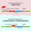 Planificación, Programación y Costos de Mantenimiento