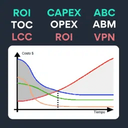 Costos y Presupuestos de Mantenimiento