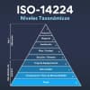 Taxonomía de acuerdo a ISO 14224