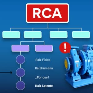 Análisis Causa Raiz