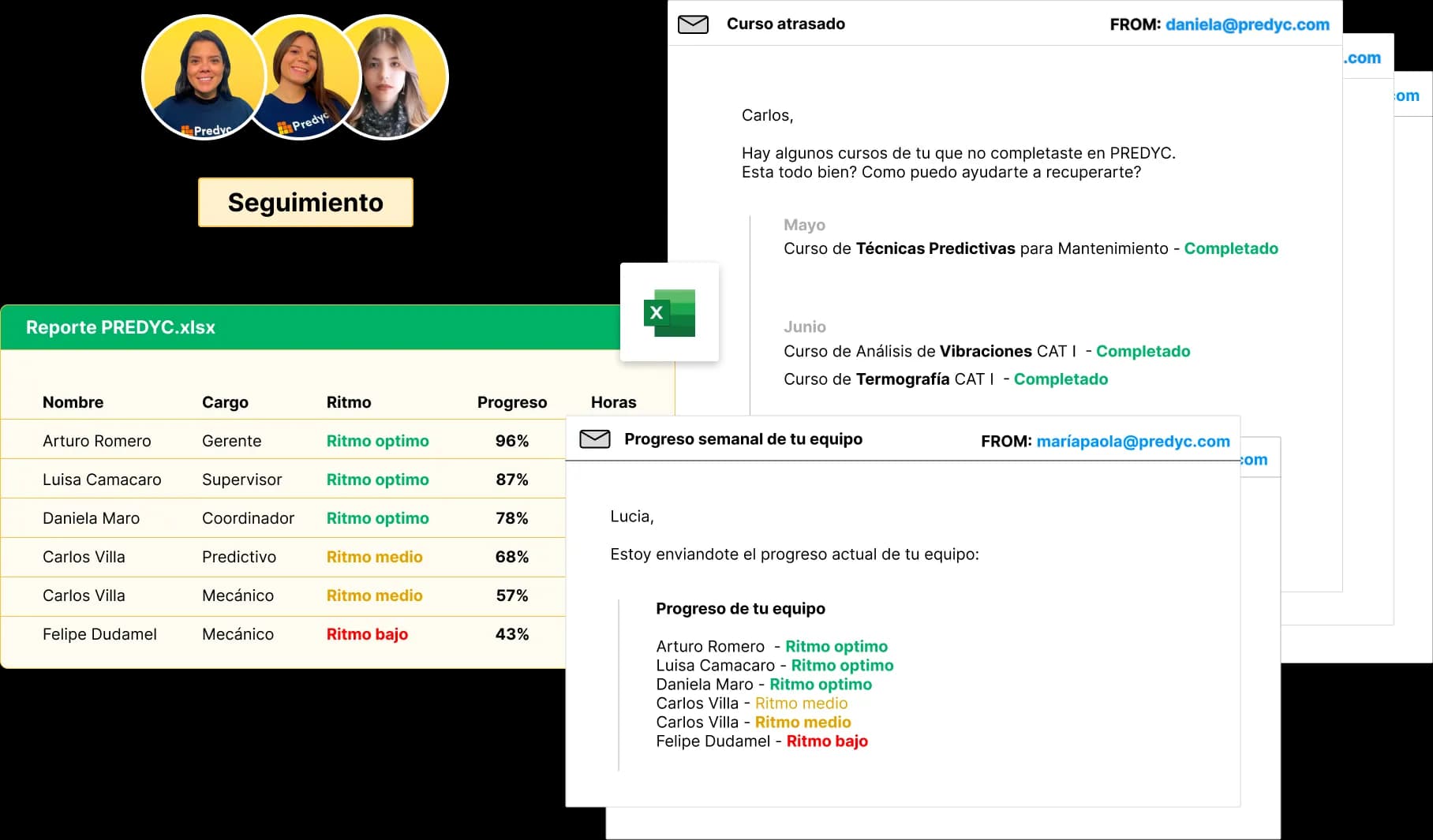 Panel de seguimiento