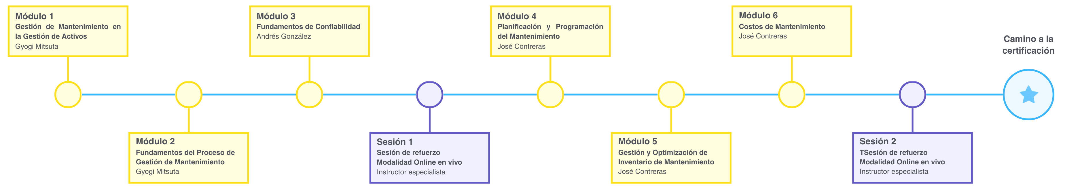 Diapositiva 1