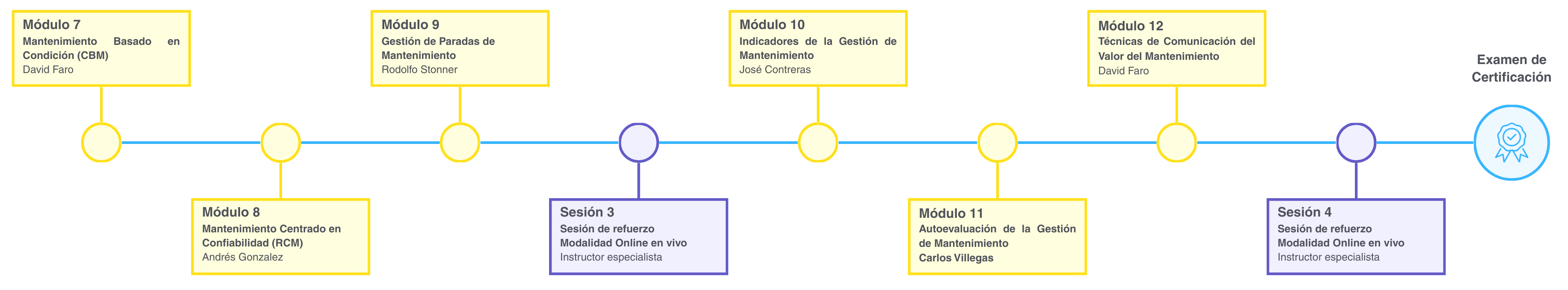 Diapositiva 2