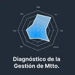 Autoevaluación de la Gestión de Mantenimiento
