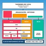 Fundamentos de Confiabilidad