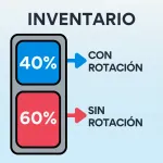 Gestión y Optimización de Inventario de Mantenimiento